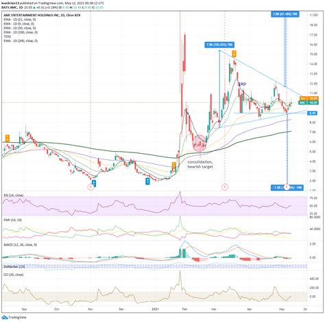 amc stocj|AMC Stock Price Today 